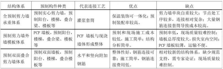 裝配式住宅結構設計要點解析-第1張圖片-南京九建