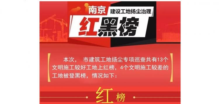 工地揚塵管控“紅黑榜”第五期-我司風訊科創大廈項目榮登紅榜！