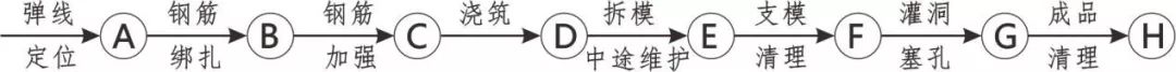 3D做法圖集，全套12項施工工藝標準化做法，必須要珍藏！-第11張圖片-南京九建