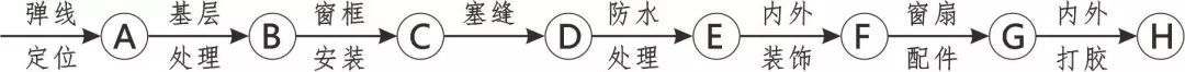 3D做法圖集，全套12項施工工藝標準化做法，必須要珍藏！-第104張圖片-南京九建